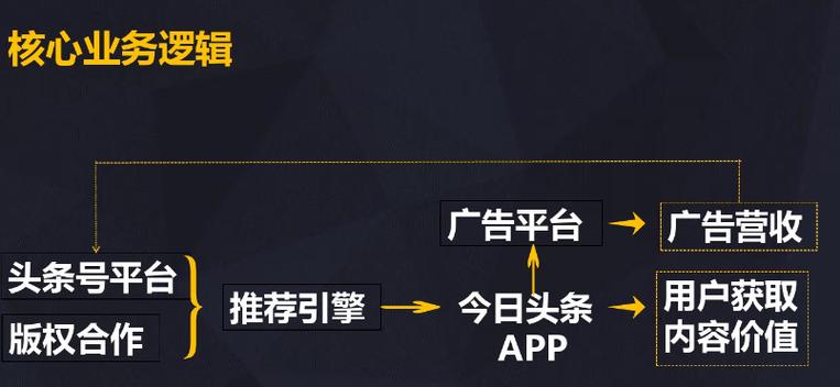 一路狂奔的今日头条,在人工智能上还有三个隐忧
